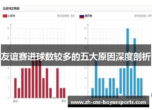 友谊赛进球数较多的五大原因深度剖析