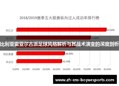 比利亚雷亚尔古派足球风格解析与其战术演变的深度剖析