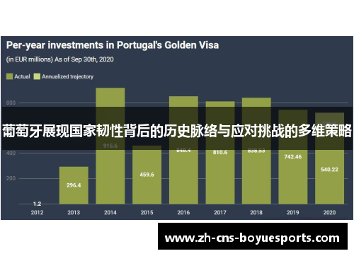 葡萄牙展现国家韧性背后的历史脉络与应对挑战的多维策略