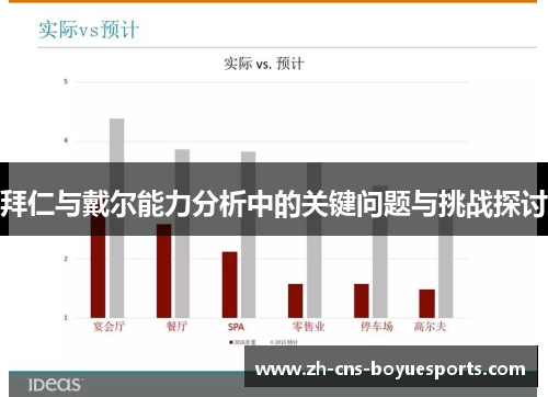 拜仁与戴尔能力分析中的关键问题与挑战探讨