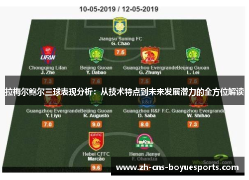 拉梅尔鲍尔三球表现分析：从技术特点到未来发展潜力的全方位解读