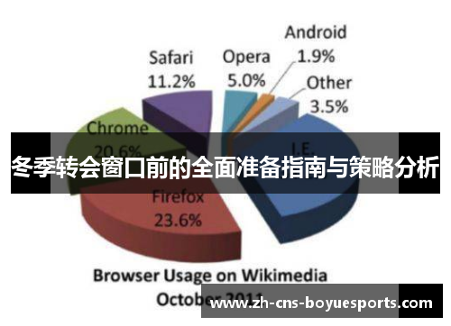 冬季转会窗口前的全面准备指南与策略分析