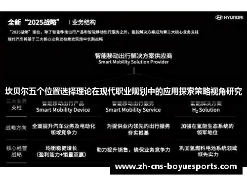 坎贝尔五个位置选择理论在现代职业规划中的应用探索策略视角研究