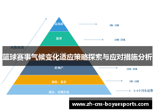 篮球赛事气候变化适应策略探索与应对措施分析