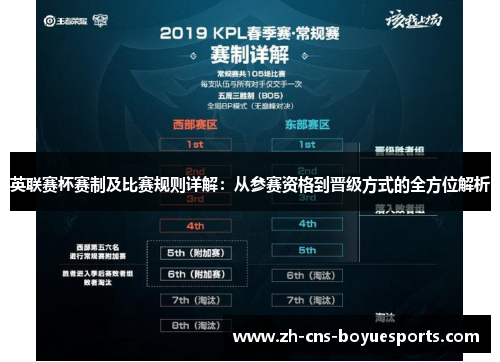 英联赛杯赛制及比赛规则详解:从参赛资格到晋级方式的全方位解析 英联赛杯赛制及比赛规则详解:从参赛资格到晋级方式的全方位解析