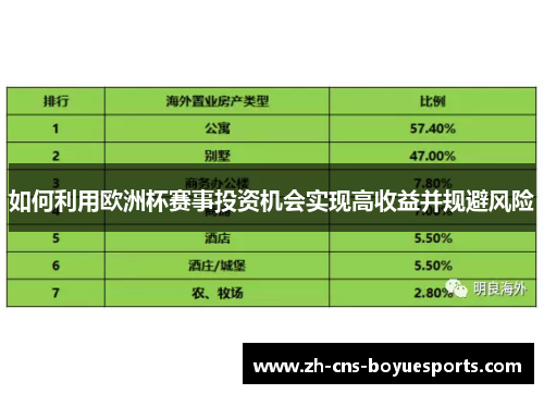 如何利用欧洲杯赛事投资机会实现高收益并规避风险