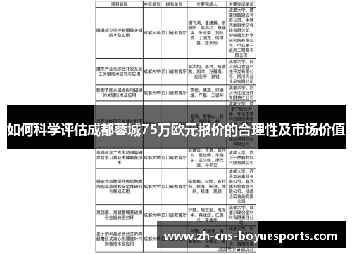 如何科学评估成都蓉城75万欧元报价的合理性及市场价值