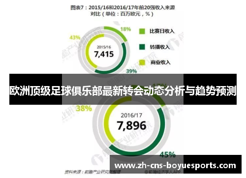 欧洲顶级足球俱乐部最新转会动态分析与趋势预测