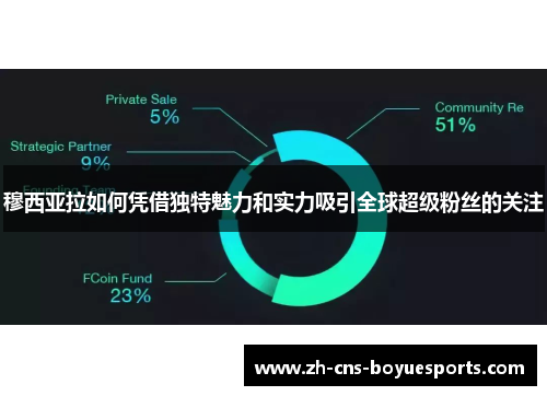 穆西亚拉如何凭借独特魅力和实力吸引全球超级粉丝的关注