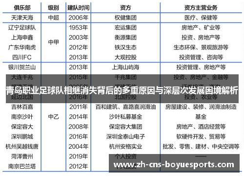青岛职业足球队相继消失背后的多重原因与深层次发展困境解析 青岛职业足球队相继消失背后的多重原因与深层次发展困境解析